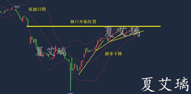 夏艾璃：黄金高位横盘回撤80继续多！原油40.5已到高空机会