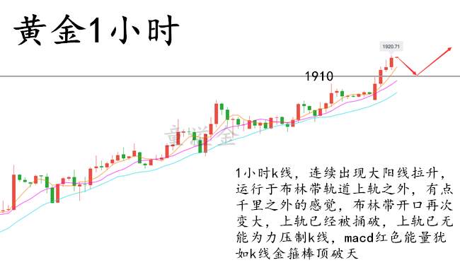 童溢金：黄金又一轮新高，最痛苦莫过于你越套越深，还不找我帮忙？