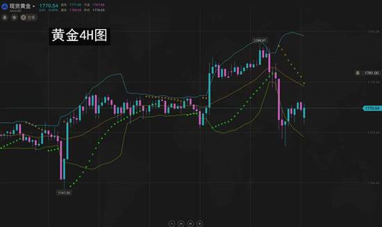 夏黛清：7.2黄金今日走势该何去何从，原油短暂下滑