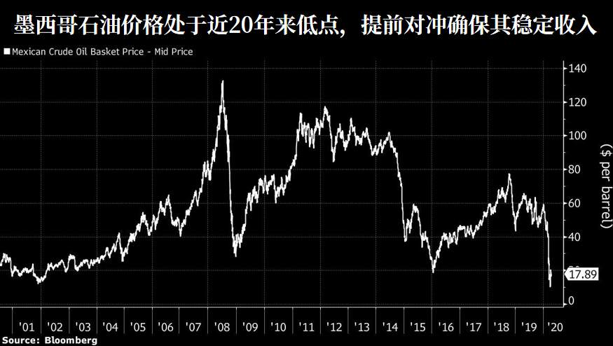 【WisunoFX斯瑞 热点直击】俄罗斯欲以石油对冲击垮美国页岩油？其实它才是幕后赢家