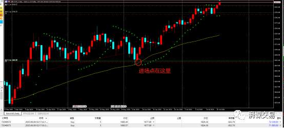 实战|我是如何又一次捕捉一轮黄金趋势行情的