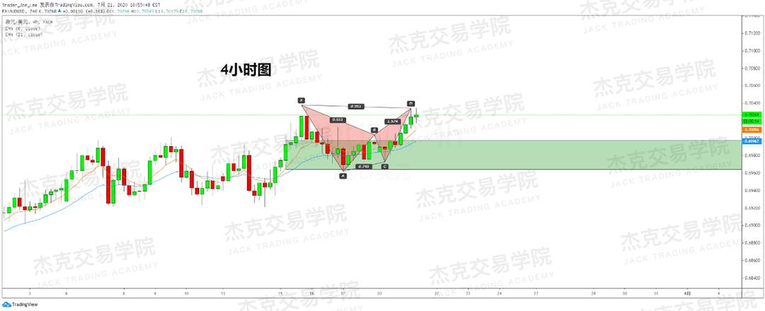 [7月21日策略]黄金/原油/英镑/欧元/美日/澳元/标普/BTC/BCH