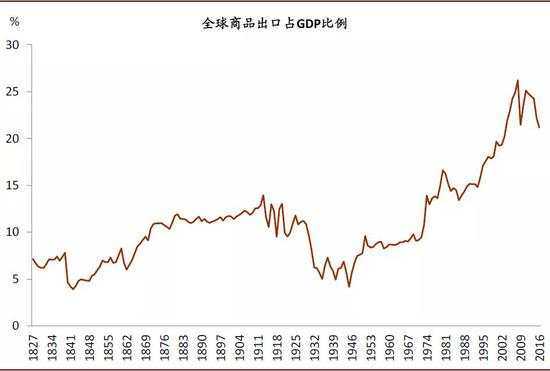 美元中长期走弱：对全球影响偏积极