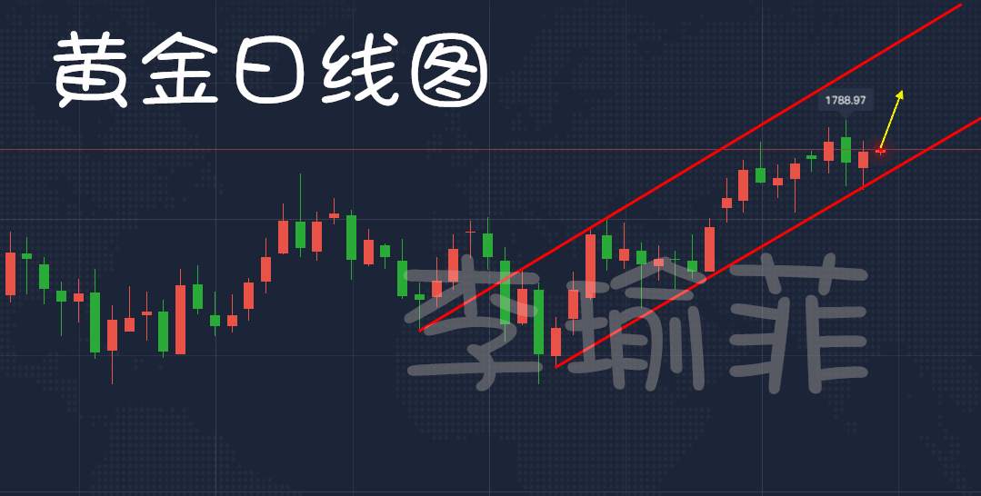 李瑜菲：7.3非农黄金探底回升，切忌追涨杀跌！单子被套不要慌！