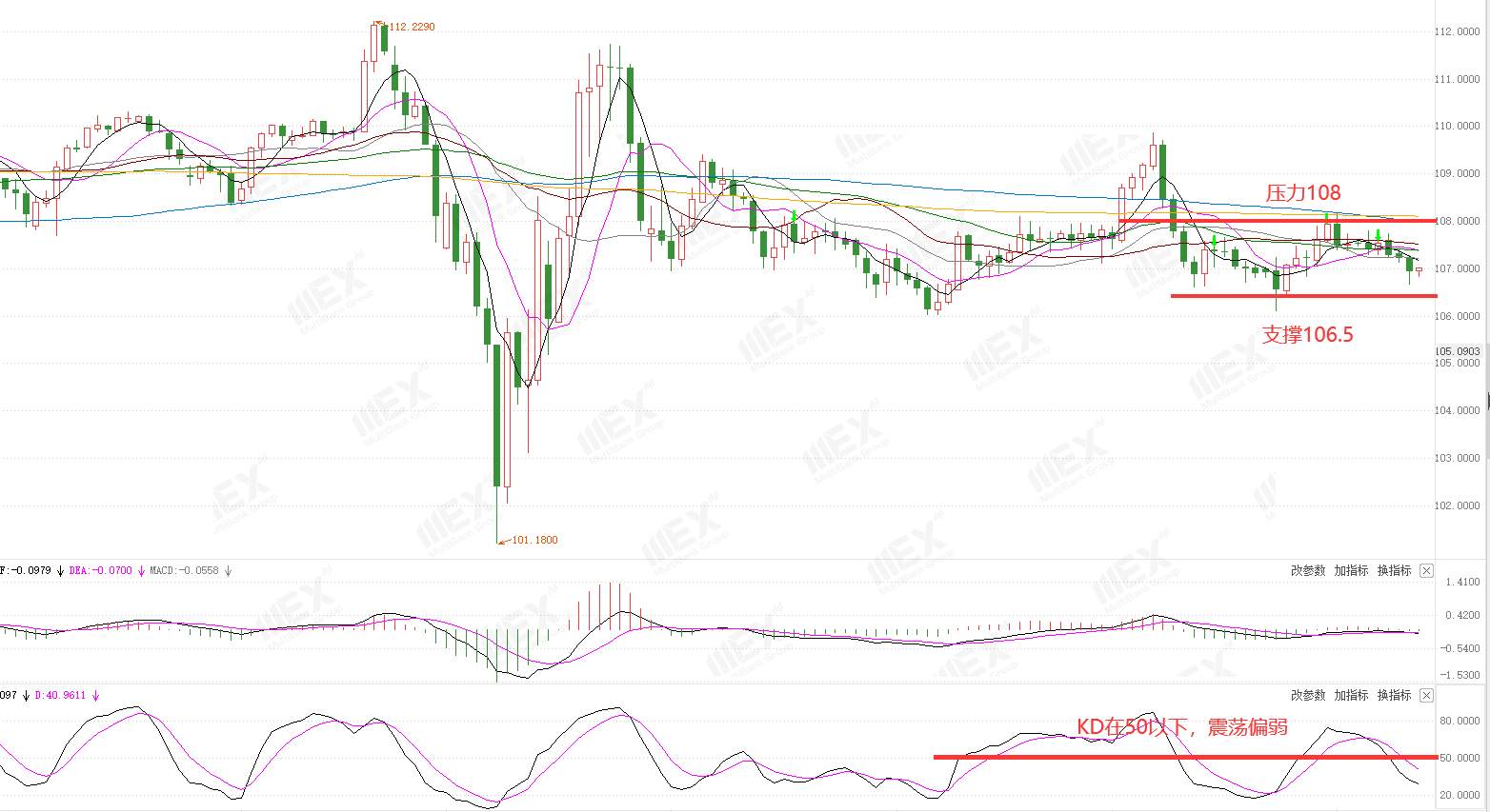MEXGroup：每周策略2020-07-13