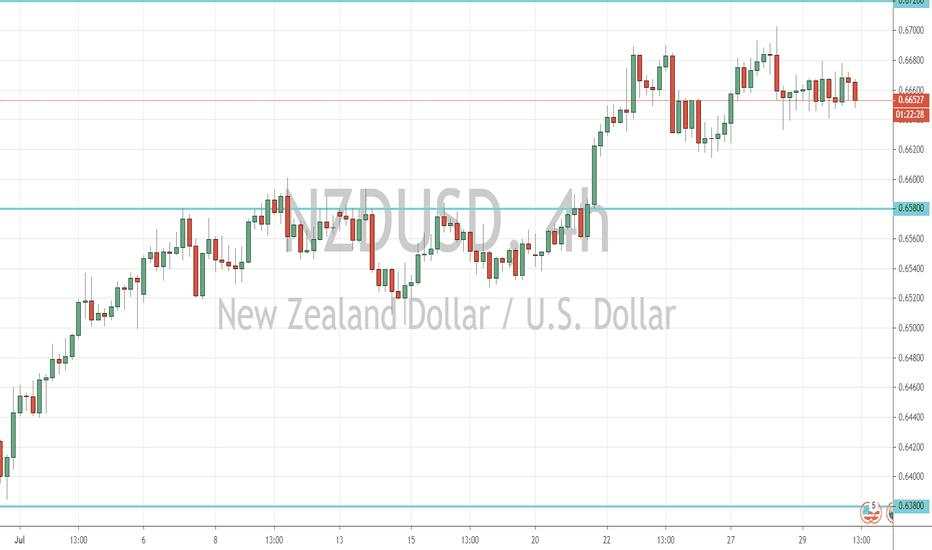 NZD/USD Outlook (30 July 2020)