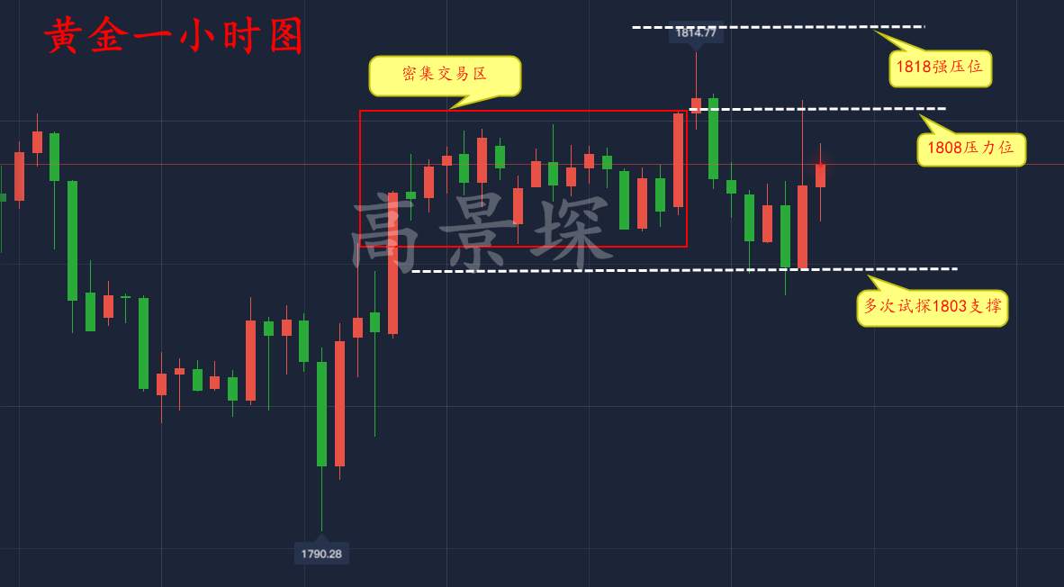 高景堔：晚间美联储将放大招，多单不保，空单别慌看过来