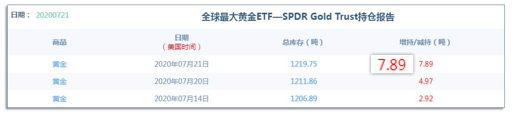7.22早茶：白银连续大涨13%，长牛的基因被点燃