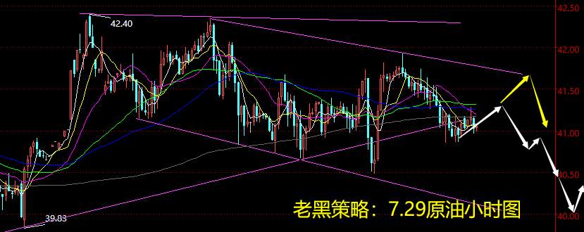 老黑策略：7.29原油分析策略