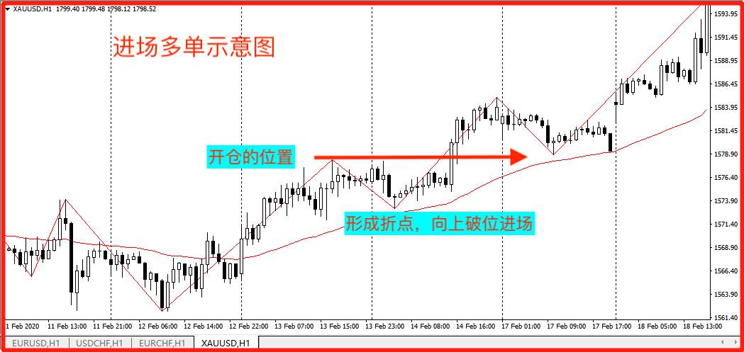 绝对干货：一套能直接上手的交易系统！
