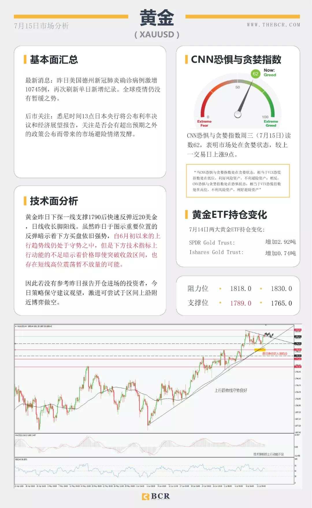 BCR7.15日货币、黄金、原油市场分析