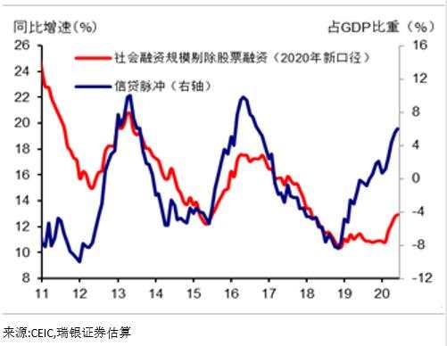 二季度GDP大幅反弹 下半年经济有望继续复苏