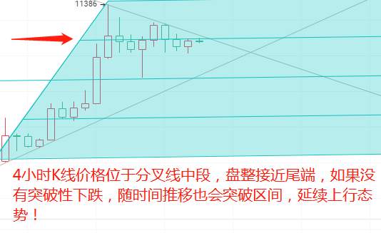 金财币：美股下行，数字货币板块一枝独秀！
