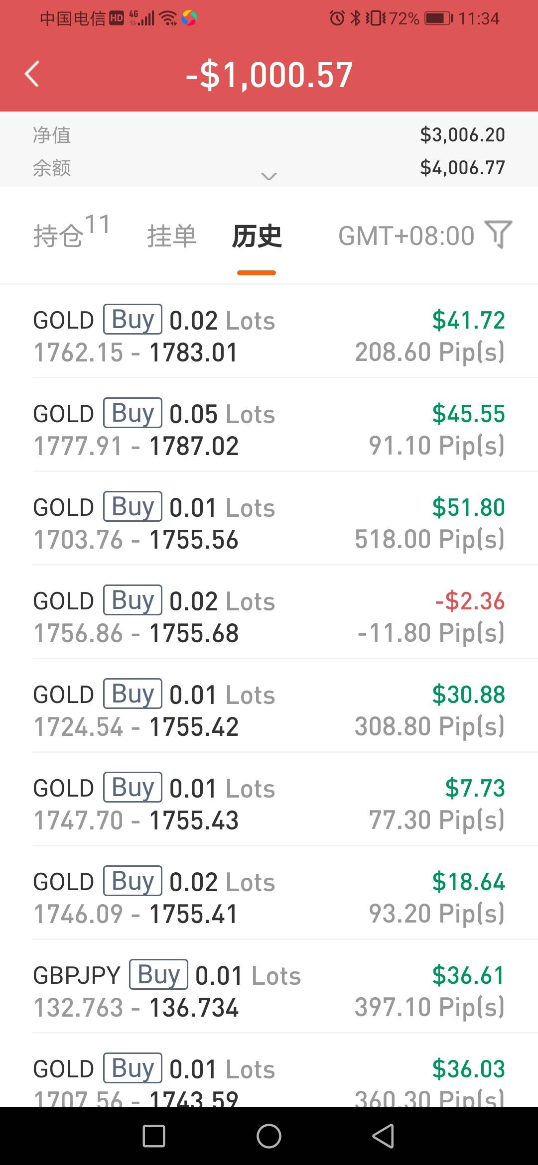 feed image
