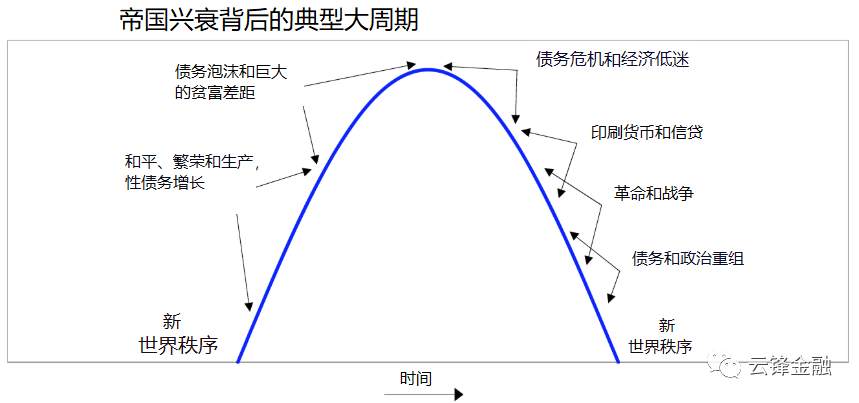 国家 美国 战争 日本 德国 经济