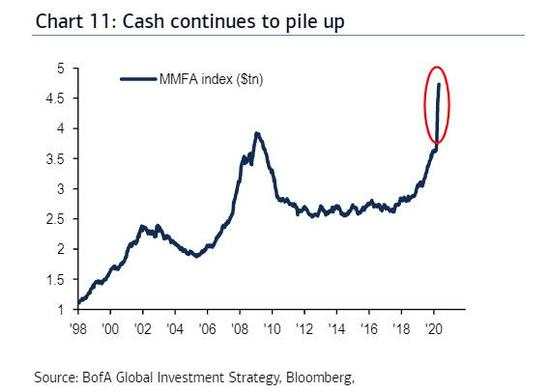 老韭菜跑路、新韭菜接盘 高盛称看到科技泡沫的影子