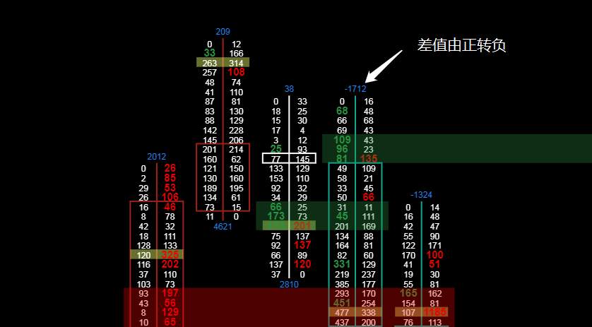 Pai数据日报（7月20日）| 甲醇、黄金