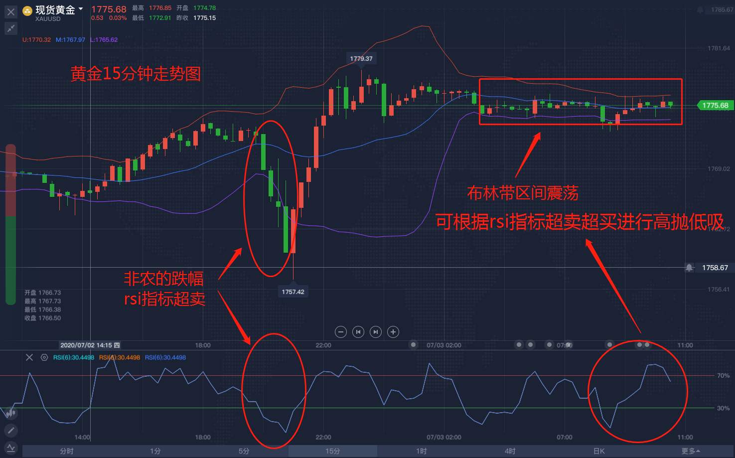 关于非农过后的布局分析，你可能还不知道！