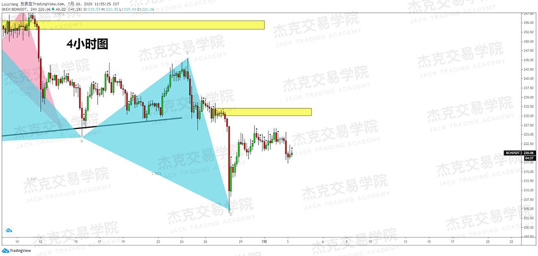 [7月3日策略]黄金/原油/英镑/欧元/美日/澳元/标普/BTC/BCH