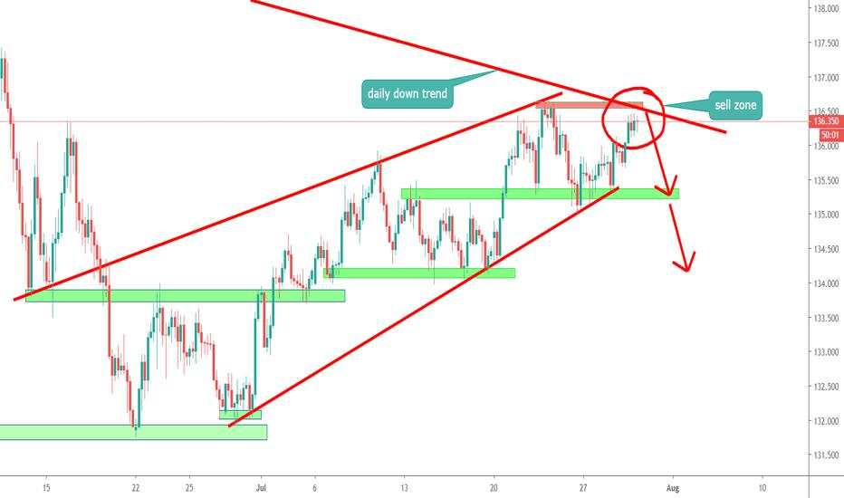 gbpusd 4-h