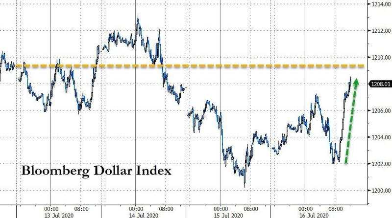 7月17日 | FOLLOWME汇市早报：黄金失守1800关口，油价跌逾1%，日内关注欧盟峰会
