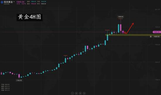夏黛清：7.28黄金暂且回调稳健多，原油等待进多
