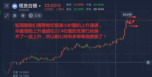 舒鑫欢：路走错了，奔跑又有什么用呢?黄金白银日内走势分析