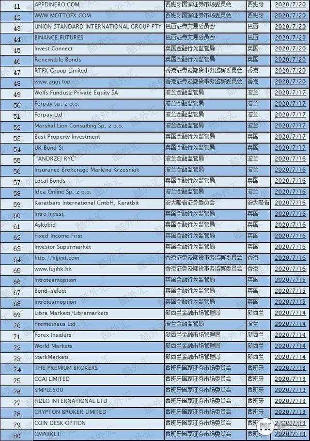 汇课堂：7月外汇骗局最全曝光，几百亿的损失一定要吸取教训