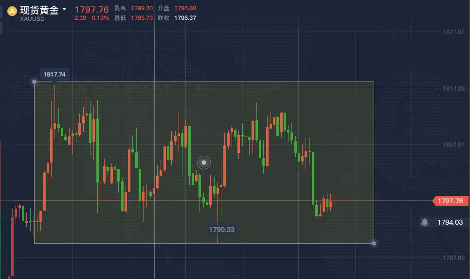 FX123独家：现货黄金第十轮波浪，静待能否破新高