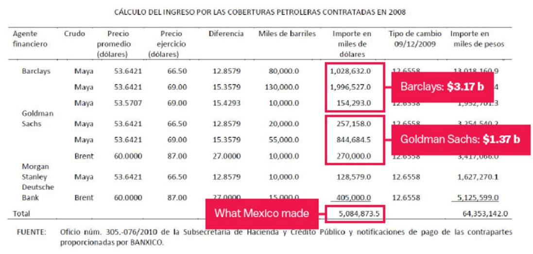 【WisunoFX斯瑞 热点直击】俄罗斯欲以石油对冲击垮美国页岩油？其实它才是幕后赢家