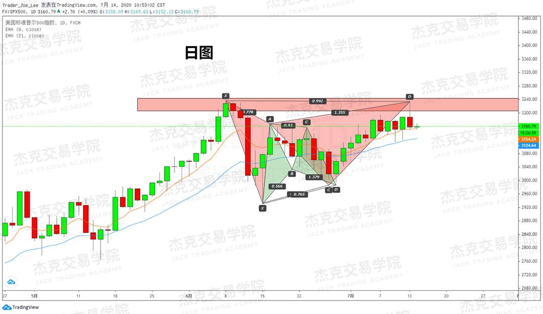 [7月14日策略]黄金/原油/英镑/欧元/美日/澳元/标普/BTC/BCH