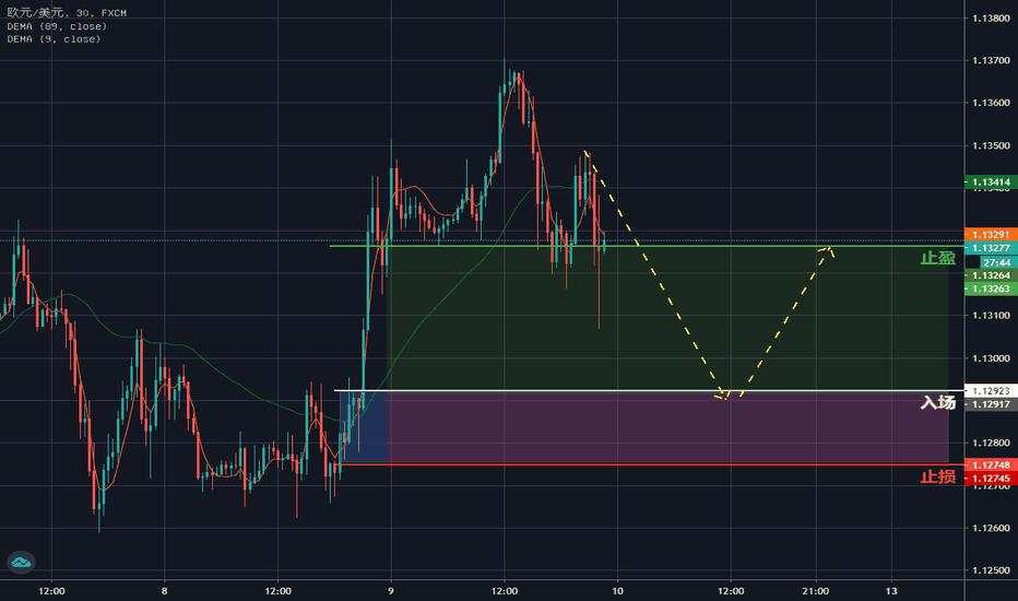 【EURUSD】30M—做多