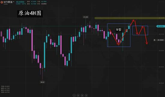 夏黛清：7.21黄金能否冲高一鸣惊人，原油逢高做空
