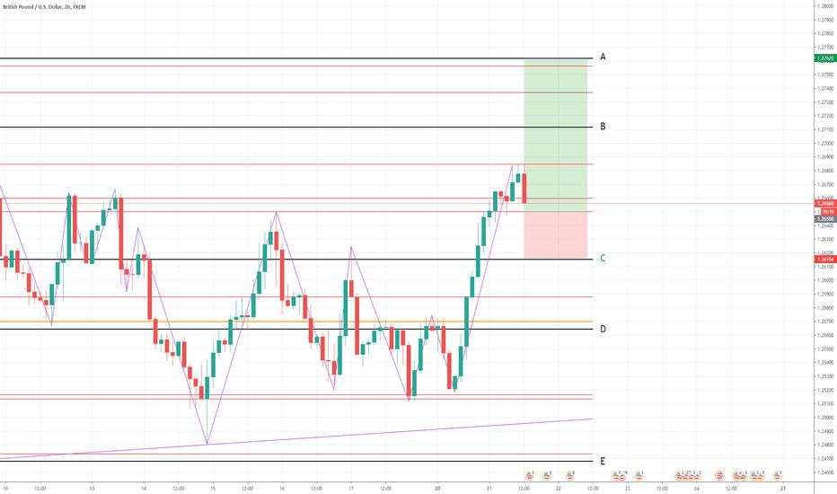 20.07.21 GBP/USD