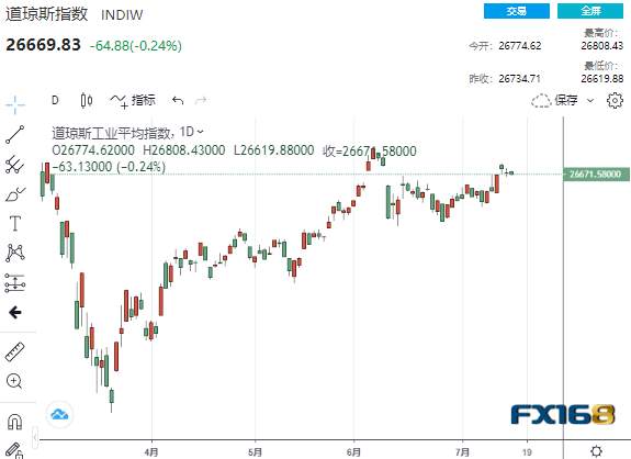美国在南海接连祭出三大动作 美元美股齐跌、汇市风暴一触即发？