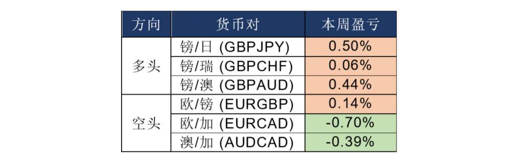 MEXGroup：晚间专题技术报告 2020-07-08