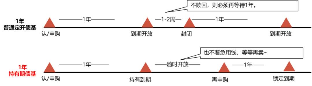博时基金精耕“固收+”投资，博时恒盛一年持有期助力下半年投资