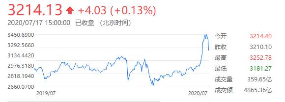 墨竹：A股牛市惨遭“血洗”，黄金也难逃厄运？