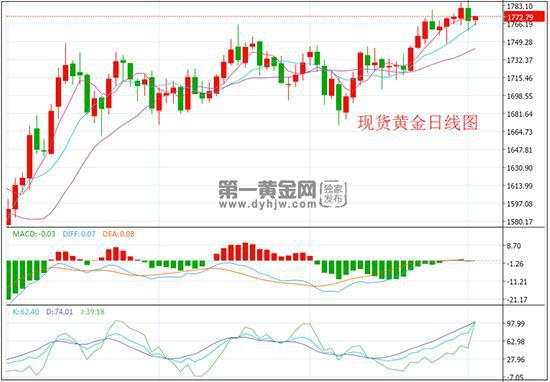 二次封锁？疫情反复无常部分国家重启封锁 黄金有望继续走高 晚间关注非农