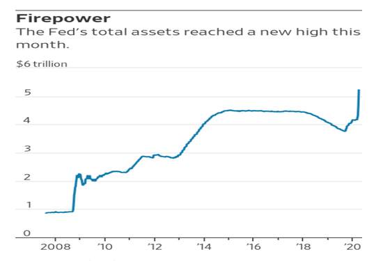 美联储“无底线印钞”的逻辑与警示