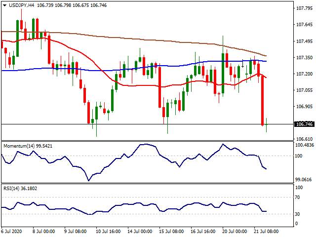 Daily Market Report - 22th July 2020