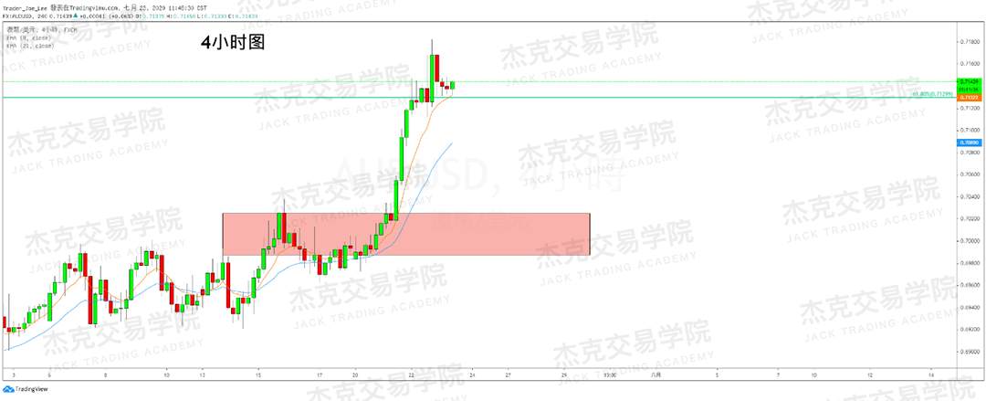 [7月23日策略]黄金/原油/英镑/欧元/美日/澳元/标普/BTC/BCH