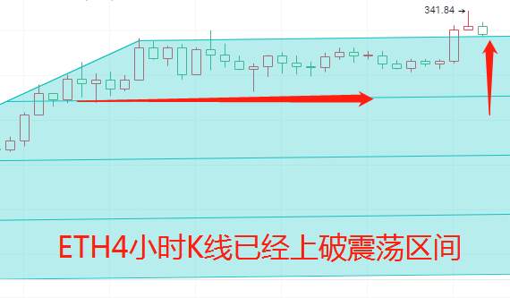 金财币 BTC牛市仍处早期 下半年以太坊将引领潮流