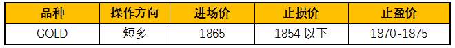 ZFX：美中关系紧张，金价持续拉高