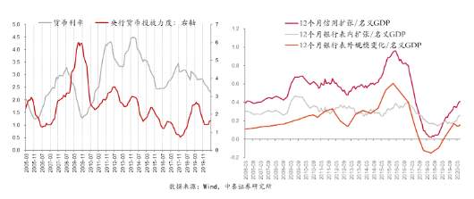 改革才能解决根本问题 疫情推动改革