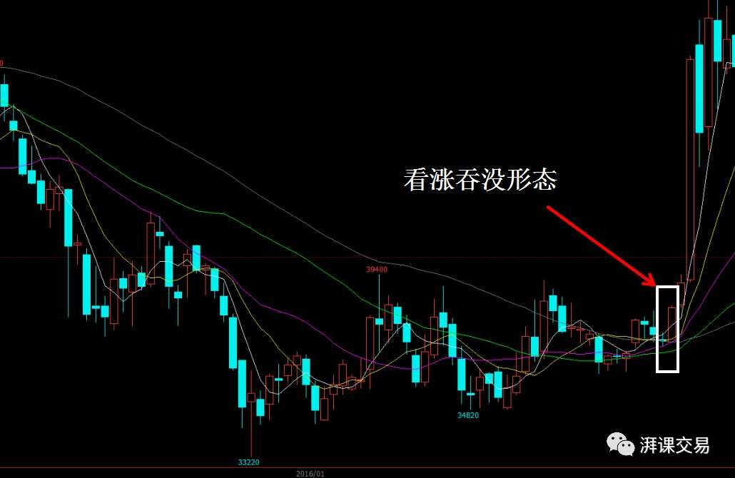 日本蜡烛图 2.1讲 〡 反转蜡烛形态