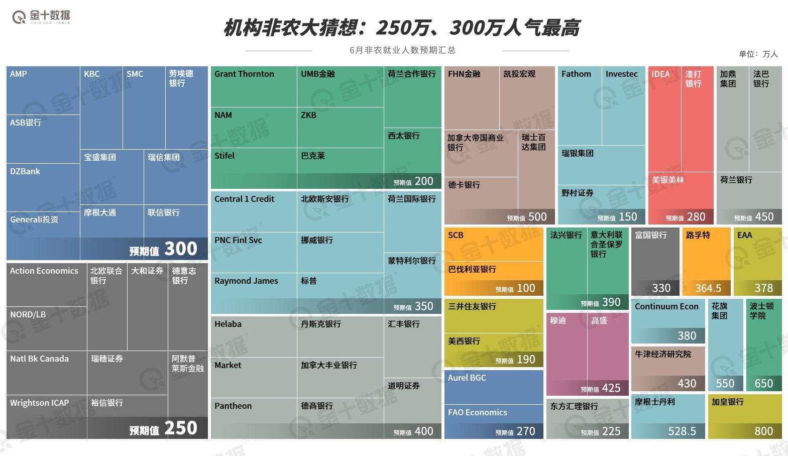 非农就是一场“大骗局”？值得关注的不仅仅是数据