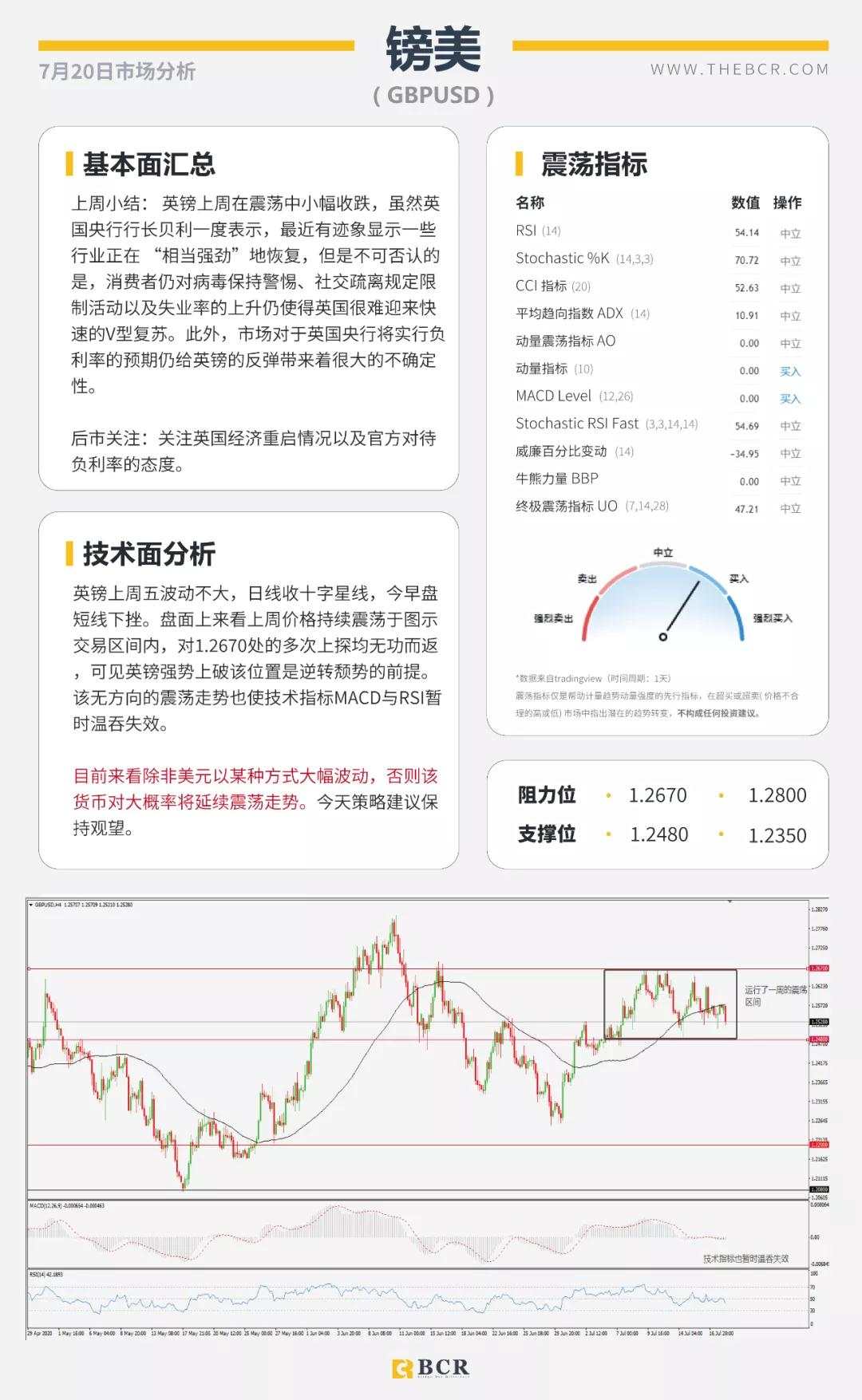 BCR7.20日货币、黄金、原油市场分析