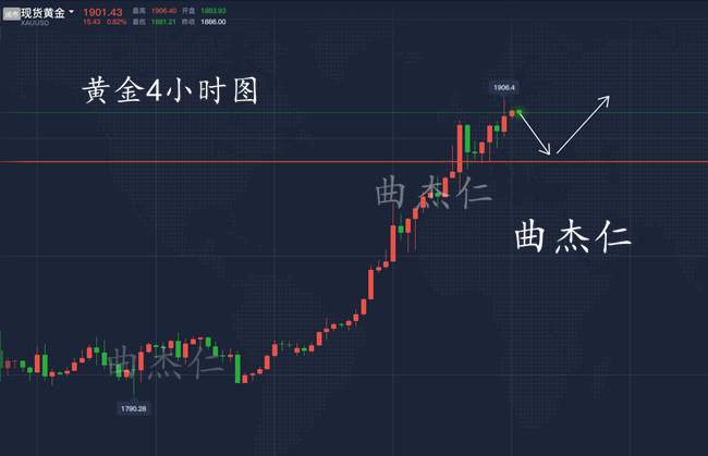 曲杰仁：三重利多支撑黄金终上千九关口！下周涨幅还将延续？