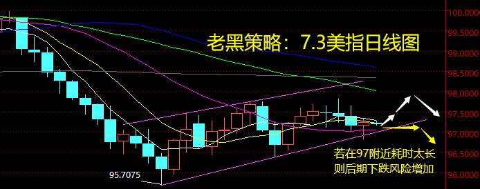 老黑策略：7.3外汇分析策略